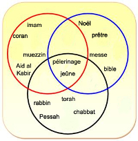 img jeu3 des sous ensembles qui vont bien ensemble